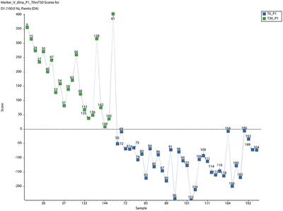 Influence of Dietary Supplementation With a Powder Containing A.N. ProDen™ (Ascophyllum Nodosum) Algae on Dog Saliva Metabolome